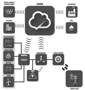 scada & telecoms tech as a service